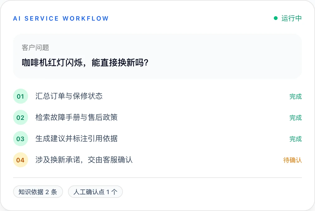 AI 客服自研演示的检索与人工确认流程